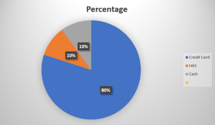 Surcharges and Convenience Fees: Can I Charge Them?